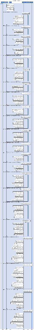 Openstack - chained tasks.uml.png